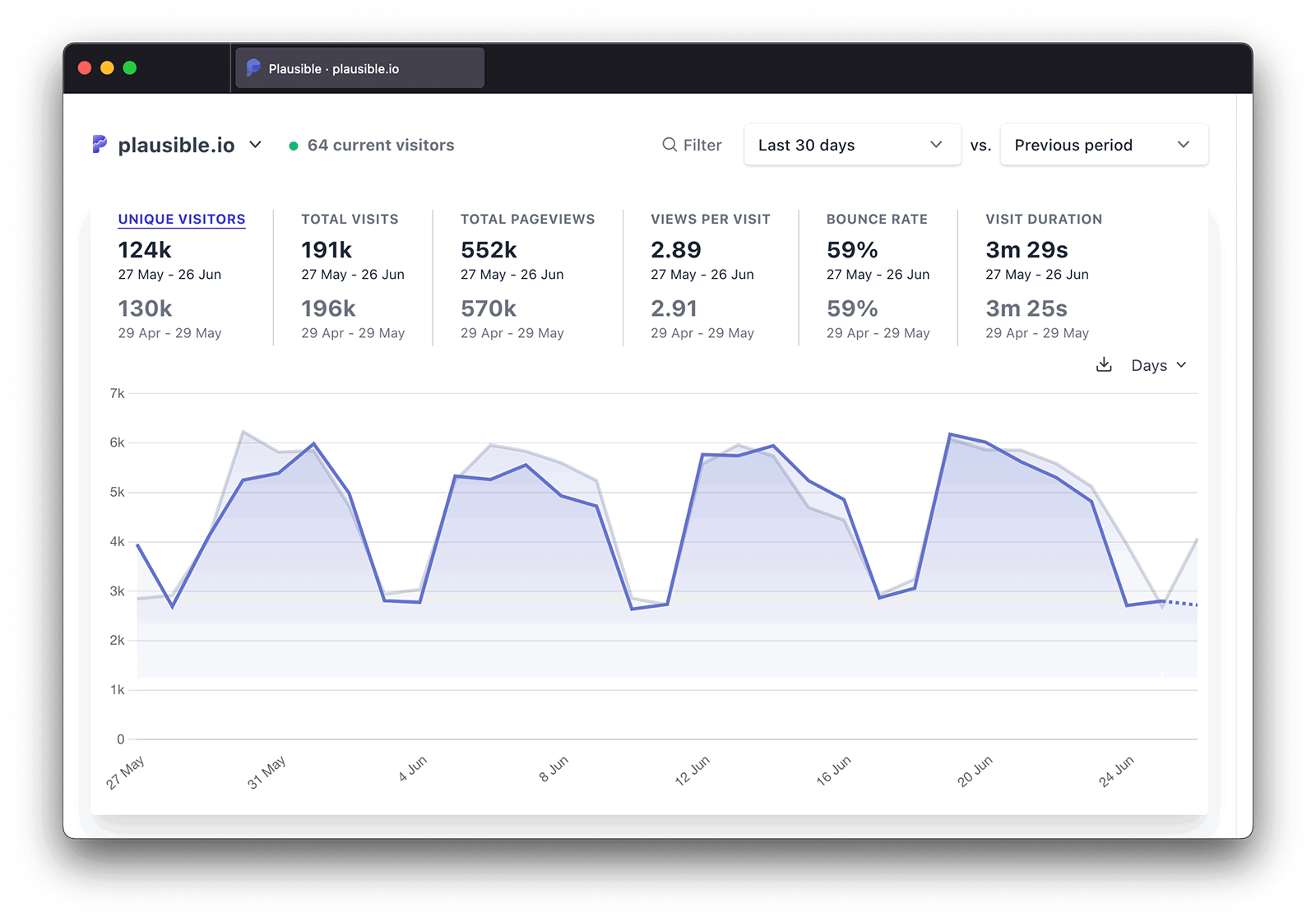 Website analytics for bloggers and content creators